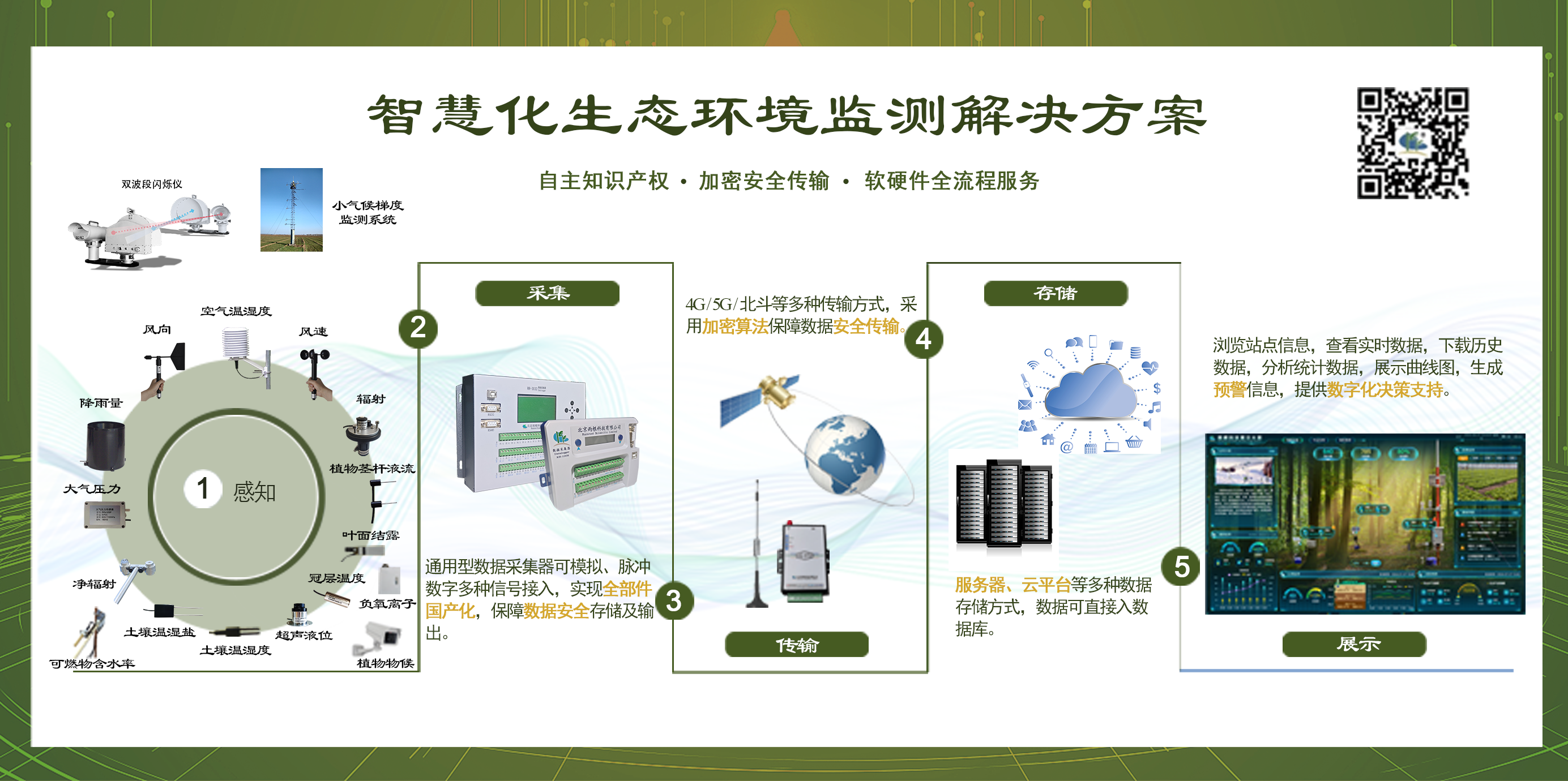7公司简介手册用图——中文